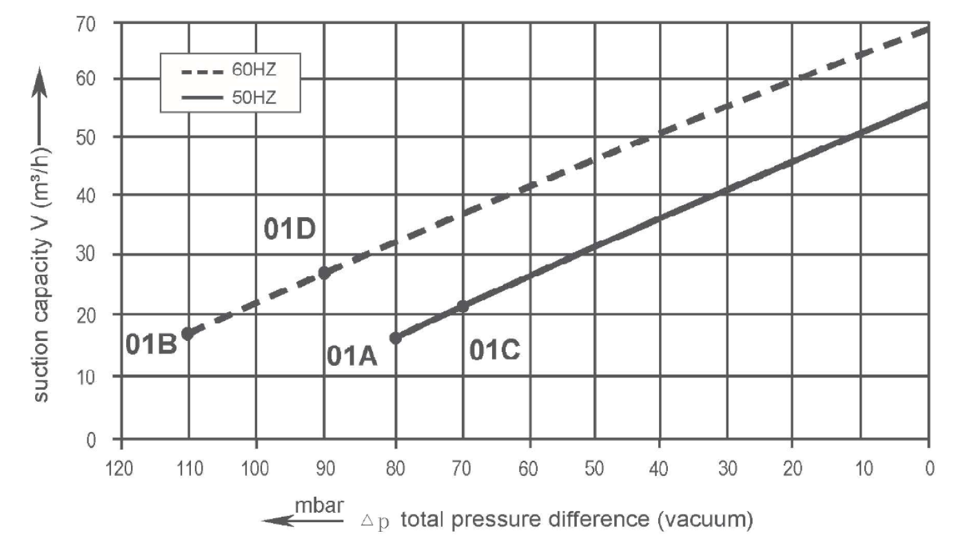 vc010-curve-vacuum.png